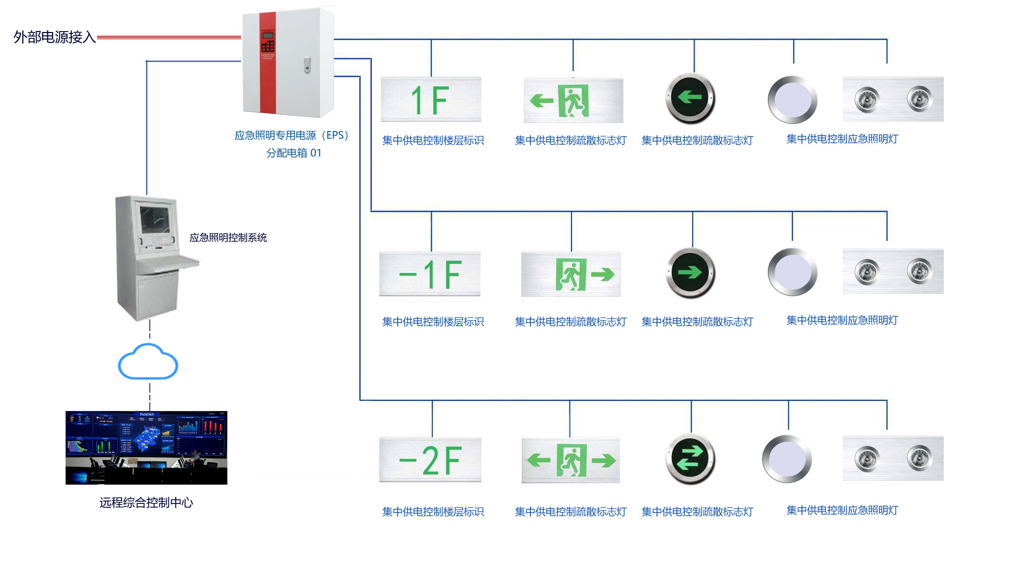 应急照明系统系统图.jpg